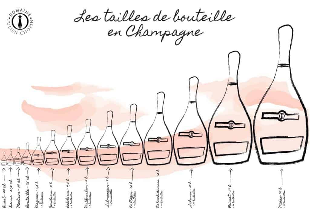 taille de bouteille de champagne selon le Domaine Julien Chopin à Monthelon proche Épernay